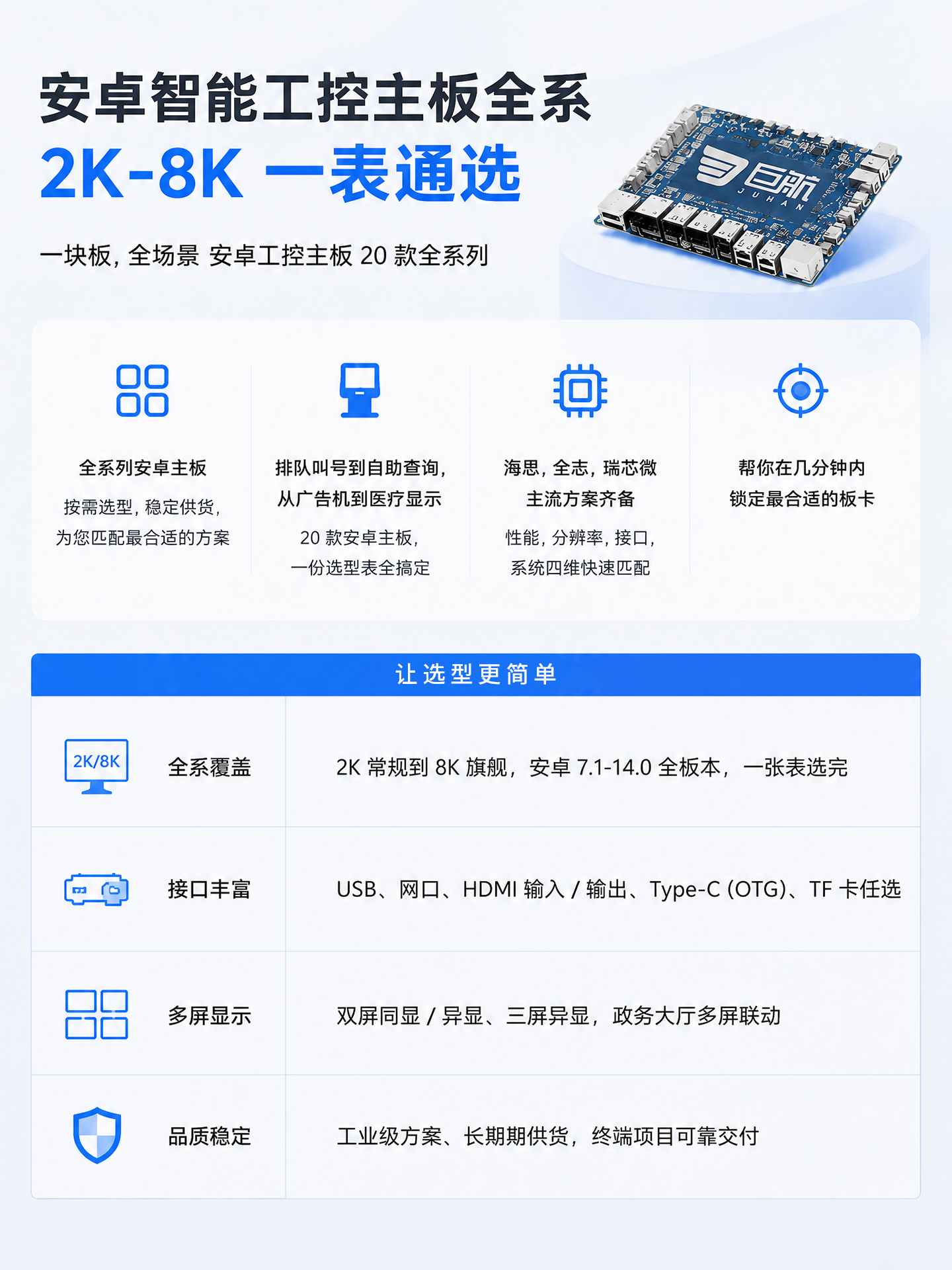 巨航安卓智能工控主板